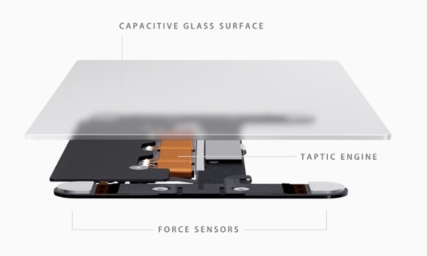 The Force Touch Trackpad