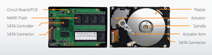 SSD vs traditional hard drive