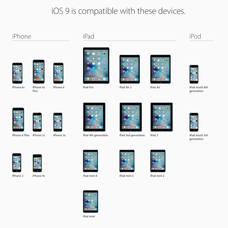 iOS 9 Device Compatibility 