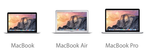 Which Mac is Right For Me?