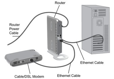 Modem vs Router vs Ethernet